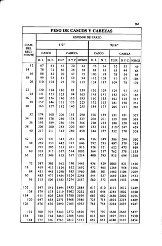 Megyesy_Eugene_Manual_De_Recipientes_A_P.pdf