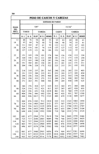 Megyesy_Eugene_Manual_De_Recipientes_A_P.pdf