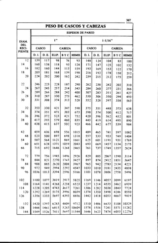 Megyesy_Eugene_Manual_De_Recipientes_A_P.pdf