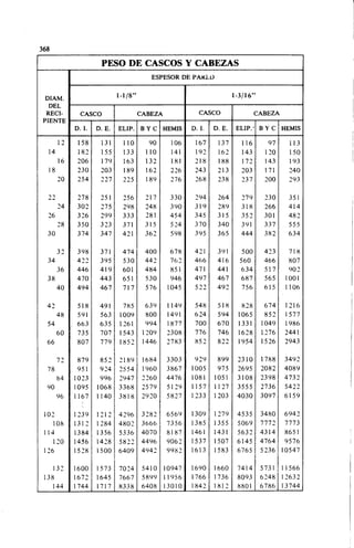 Megyesy_Eugene_Manual_De_Recipientes_A_P.pdf