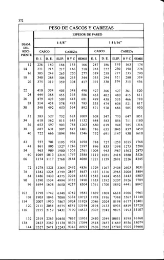 Megyesy_Eugene_Manual_De_Recipientes_A_P.pdf