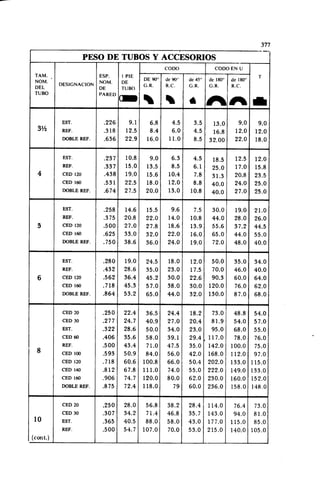Megyesy_Eugene_Manual_De_Recipientes_A_P.pdf