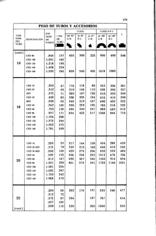 Megyesy_Eugene_Manual_De_Recipientes_A_P.pdf