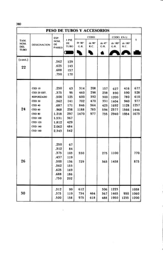 Megyesy_Eugene_Manual_De_Recipientes_A_P.pdf