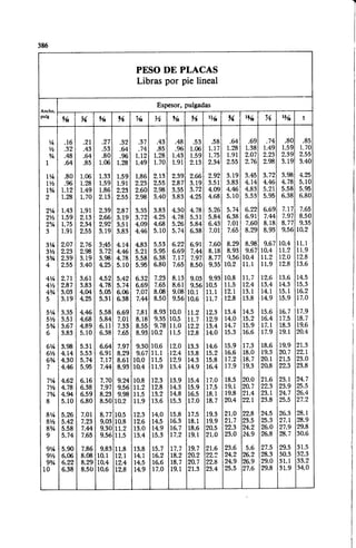 Megyesy_Eugene_Manual_De_Recipientes_A_P.pdf