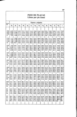 Megyesy_Eugene_Manual_De_Recipientes_A_P.pdf