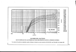 Megyesy_Eugene_Manual_De_Recipientes_A_P.pdf