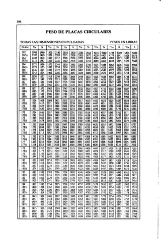 Megyesy_Eugene_Manual_De_Recipientes_A_P.pdf