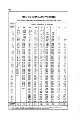 Megyesy_Eugene_Manual_De_Recipientes_A_P.pdf