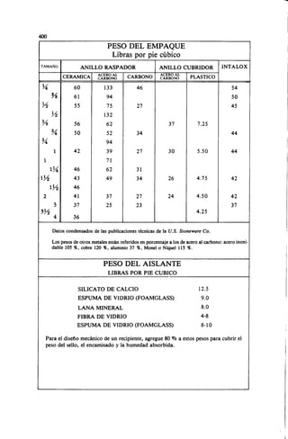 Megyesy_Eugene_Manual_De_Recipientes_A_P.pdf