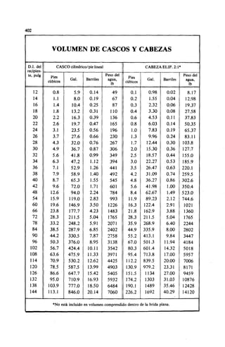 Megyesy_Eugene_Manual_De_Recipientes_A_P.pdf
