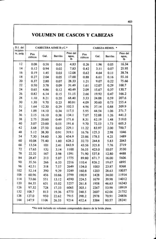 Megyesy_Eugene_Manual_De_Recipientes_A_P.pdf