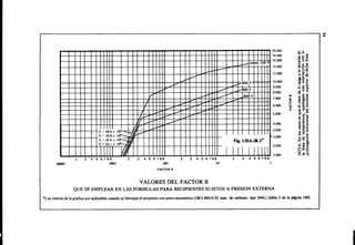Megyesy_Eugene_Manual_De_Recipientes_A_P.pdf