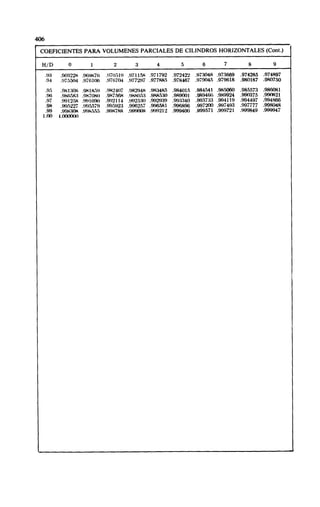 Megyesy_Eugene_Manual_De_Recipientes_A_P.pdf