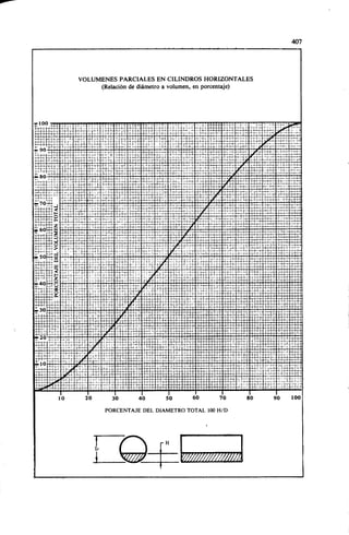 Megyesy_Eugene_Manual_De_Recipientes_A_P.pdf