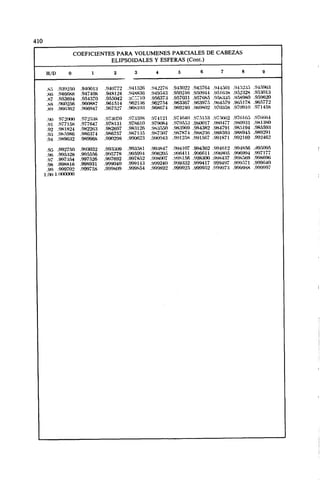 Megyesy_Eugene_Manual_De_Recipientes_A_P.pdf