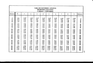 Megyesy_Eugene_Manual_De_Recipientes_A_P.pdf