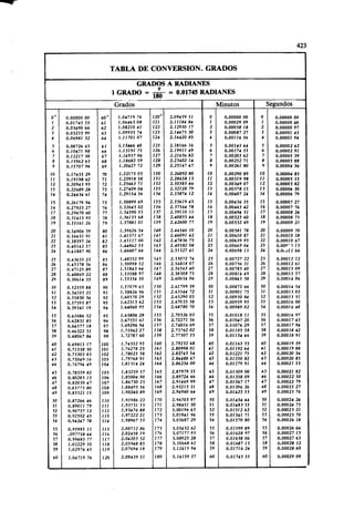 Megyesy_Eugene_Manual_De_Recipientes_A_P.pdf