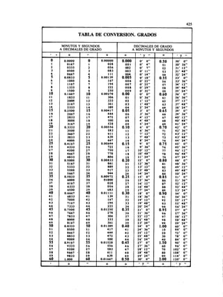Megyesy_Eugene_Manual_De_Recipientes_A_P.pdf