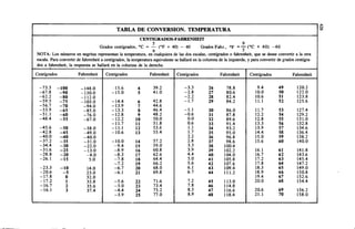 Megyesy_Eugene_Manual_De_Recipientes_A_P.pdf