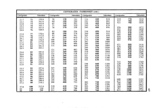 Megyesy_Eugene_Manual_De_Recipientes_A_P.pdf
