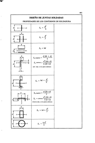 Megyesy_Eugene_Manual_De_Recipientes_A_P.pdf