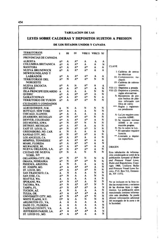 Megyesy_Eugene_Manual_De_Recipientes_A_P.pdf