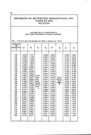 Megyesy_Eugene_Manual_De_Recipientes_A_P.pdf
