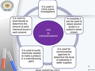 Mehak 14320022 Nov 2'2015
4
USES
OF
CHROMATOGRAPHY
It is used in
crime scene
investigations
In hospitals it
can be used to
detect alcohol
levels in a
patient's blood
stream
It is used for
environmental
agencies to
determine the level
of pollutants in
water supplies
It is used to purify
chemicals needed
to make a product
in a manufacturing
plant
It is used by
pharmacists to
determine the
amount of each
chemical found in
each product.
 