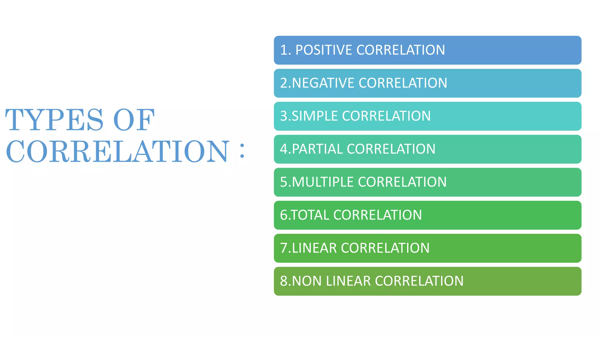 TYPES OF
CORRELATION :
1. POSITIVE CORRELATION
2.NEGATIVE CORRELATION
3.SIMPLE CORRELATION
4.PARTIAL CORRELATION
5.MULTIPLE CORRELATION
6.TOTAL CORRELATION
7.LINEAR CORRELATION
8.NON LINEAR CORRELATION
 