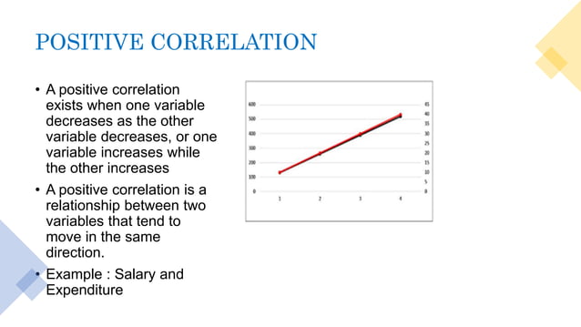 correlation and its types -ppt | PPT
