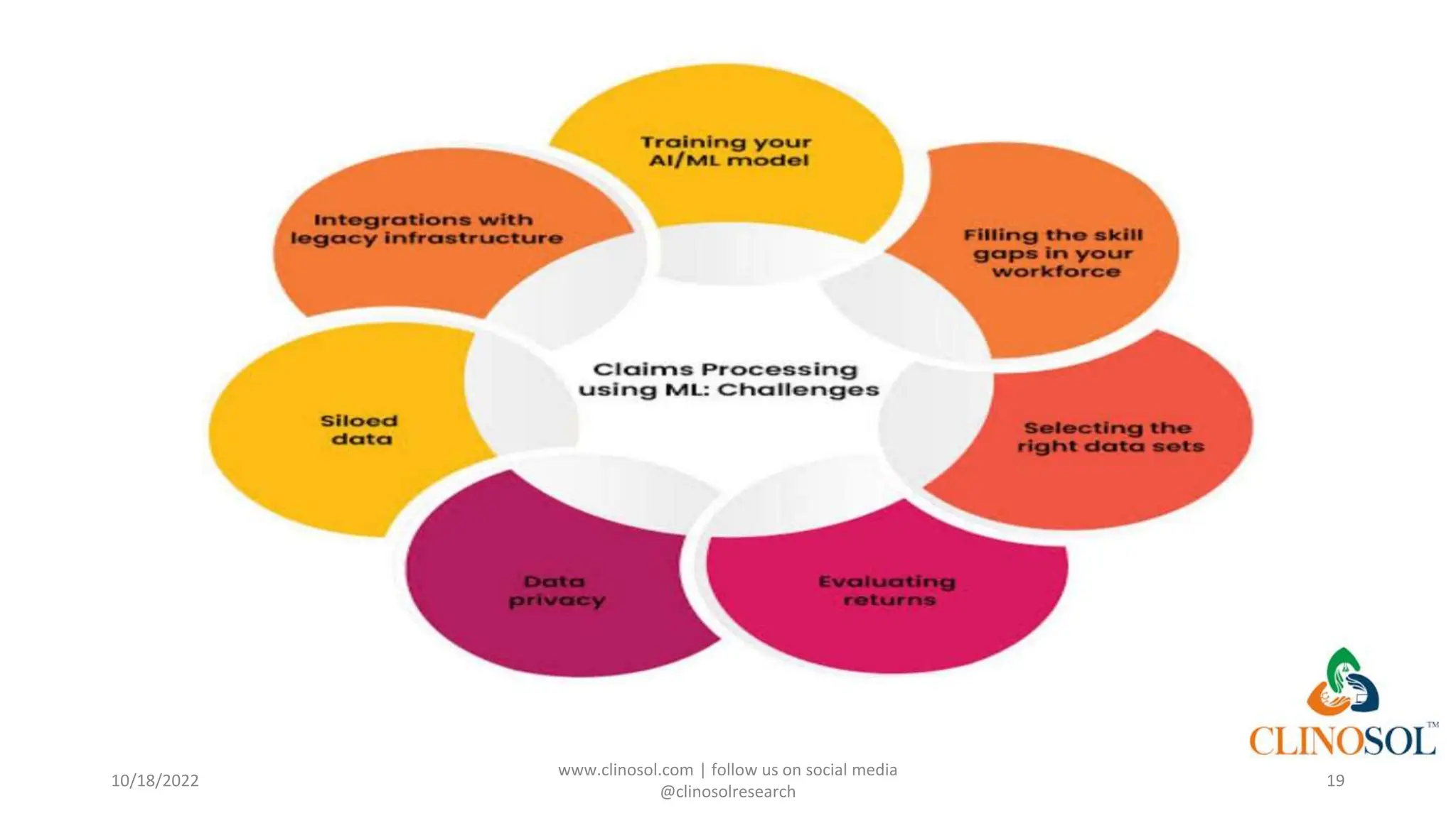 Machine Learning Algorithms for Predictive Analytics in Precision ...