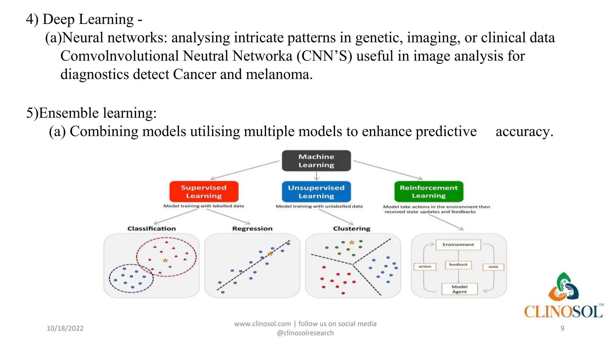 Machine Learning Algorithms for Predictive Analytics in Precision ...