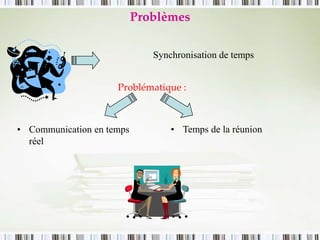Synchronisation de temps
Problèmes
• Communication en temps
réel
Problématique :
• Temps de la réunion
 