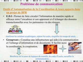 Problème de communication
Outils d’Automatisation de la Coordination & leurs apports dans
un projet de BPR
• E.D.I : Permet de faire circuler l’information de manière rapide et
efficace entre l’encadreur et son apprenant et d’échanger des données
transactionnelles avec les partenaires via des réseaux.
Améliorer les relations académiques, réduire les coûts, simplifier les temps de saisie, ...
• Groupware : Constitue une infrastructure qui aide à la communication
et l’échange d’information et de documents. Il facilite aussi
la coordination, la coopération.
Bénéficier de la tenue de logiques de contrôle, de codes d’accès, surveiller la
communication, ...
 