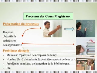Processus des Cours Magistraux
Présentation du processus
Il a pour
objectifs la
satisfaction
des apprenants :
Problèmes détectés
- Mauvaise répartition des emplois du temps.
- Nombre élevé d’étudiants & désintéressement de leur part.
- Problèmes au niveau de la gestion de la bibliothèque.
- Etc.
 