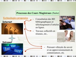Processus des Cours Magistraux (Suite)
Technologies proposées - Consultation des BD
bibliographiques et
téléchargement d’articles
en lignes.
- Travaux collectifs en
réseaux, etc..
- Puissant véhicule du savoir
et un approvisionnement de
connaissances, etc.
Internet
Intranet
 