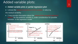 Diagnostic methods for Building the regression model | PPTX