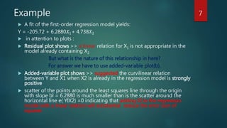 Diagnostic methods for Building the regression model