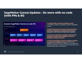 Chicago AWS Solutions Architect Mehdy Haghy recaps the new AI/ML ...