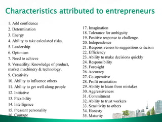 Characteristics attributed to entrepreneurs
1. Add confidence
2. Determination
3. Energy
4. Ability to take calculated risks.
5. Leadership
6. Optimism
7. Need to achieve
8. Versatility: Knowledge of product,
market machinery & technology.
9. Creativity
10. Ability to influence others
11. Ability to get well along people
12. Initiative
13. Flexibility
14. Intelligence
15. Pleasant personality
16. Courage
17. Imagination
18. Tolerance for ambiguity
19. Positive response to challenge.
20. Independence
21. Responsiveness to suggestions criticism
22. Efficiency
23. Ability to make decisions quickly
24. Responsibility
25. Foresight
26. Accuracy
27. Co-operative
28. Profit orientation
29. Ability to learn from mistakes
30. Aggressiveness
31. Commitment
32. Ability to trust workers
33. Sensitivity to others
34. Honesty
35. Maturity
 