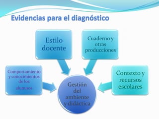 Evidencias para el diagnóstico