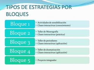TIPOS DE ESTRATEGIAS POR BLOQUES