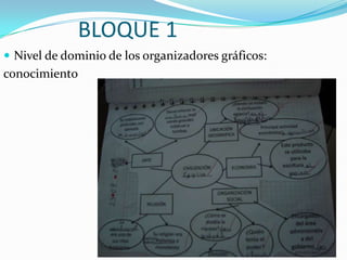 BLOQUE 1Nivel de dominio de los organizadores gráficos:conocimiento