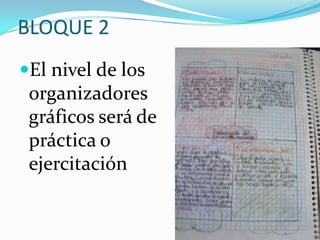 BLOQUE 2El nivel de los organizadores gráficos será de práctica o ejercitación