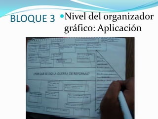 BLOQUE 3Nivel del organizador gráfico: Aplicación