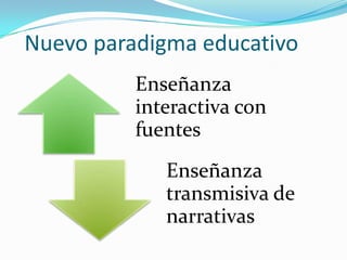 Nuevo paradigma educativo