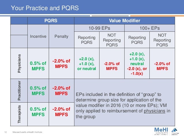 MeHI PQRS Webinar 2.10.15 Presentation Slides