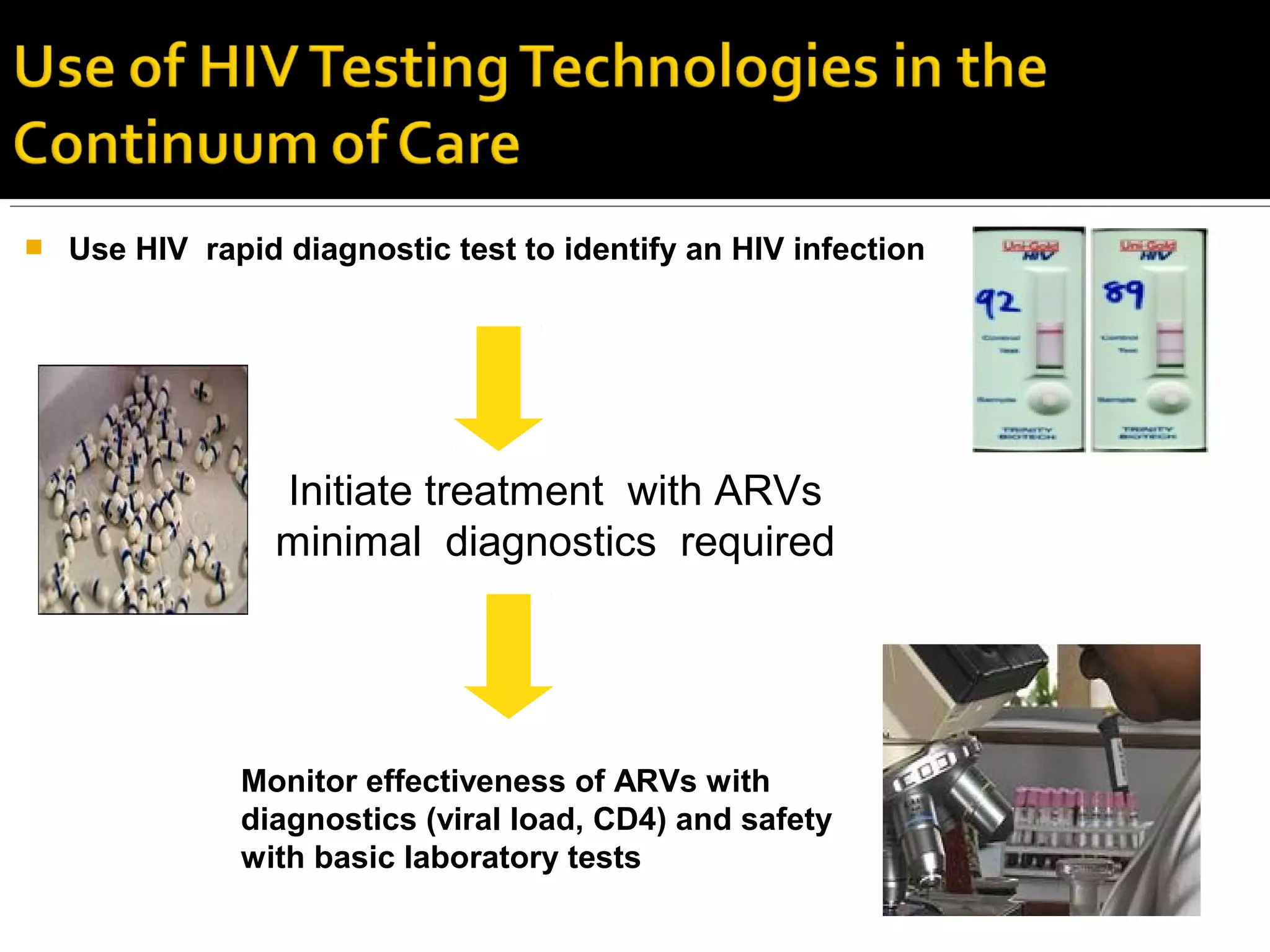 HIV Testing | PPT