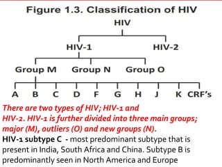 There are two types of HIV; HIV-1 and
HIV-2. HIV-1 is further divided into three main groups;
major (M), outliers (O) and new groups (N).
HIV-1 subtype C - most predominant subtype that is
present in India, South Africa and China. Subtype B is
predominantly seen in North America and Europe
 